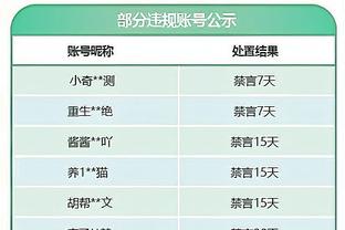 回暖！孙兴慜数据：1射2传1造点 2次关键传球 评分9.5全场最高！